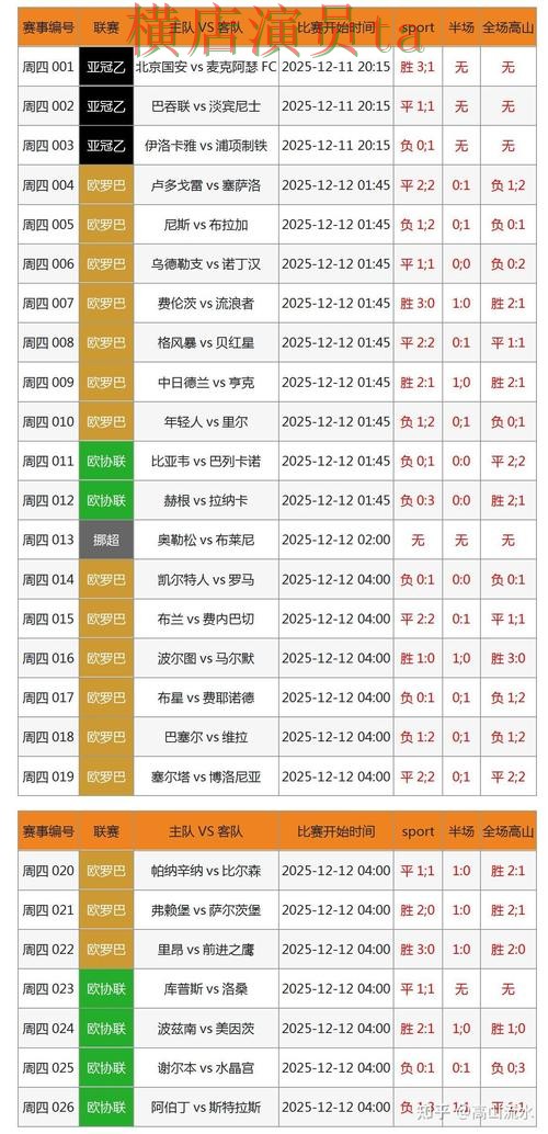 精选世界杯投注网站大全：从速度测试到使用全流程解析 - 世界杯数据